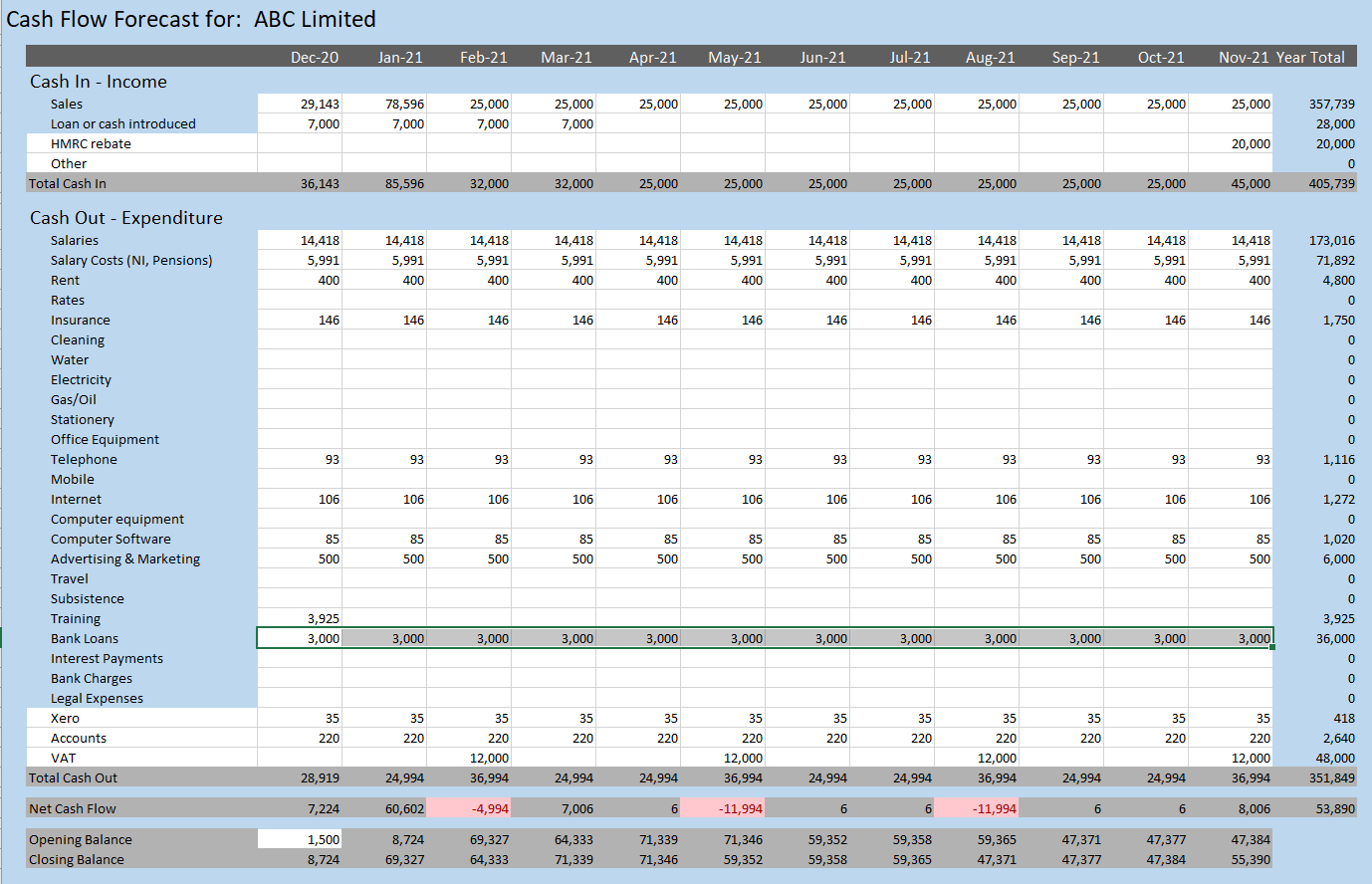 Cash Flow Excel Template Download from Xlteq In Cash Position Report Template