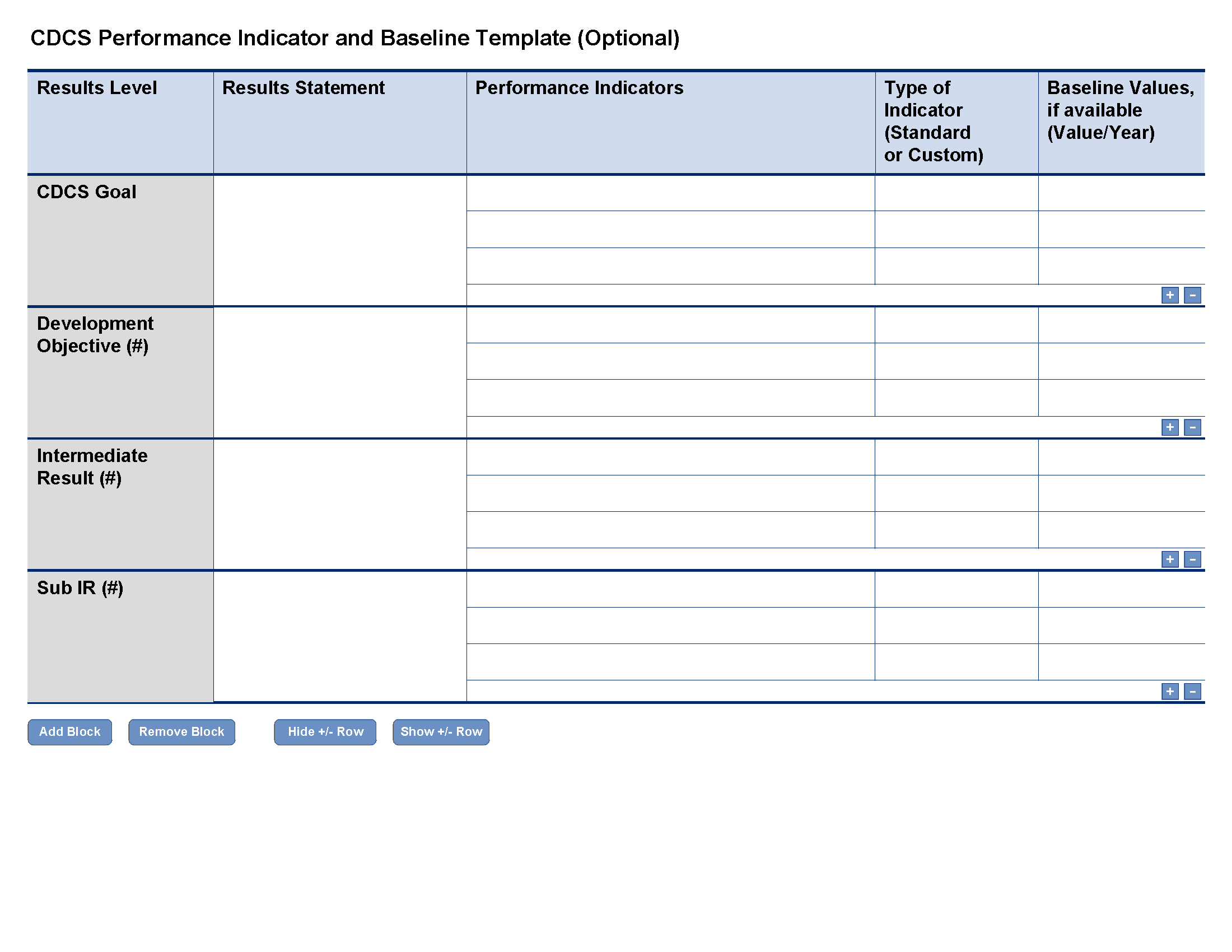 CDCS Performance Indicator And Baseline Template (Optional  With Regard To Baseline Report Template