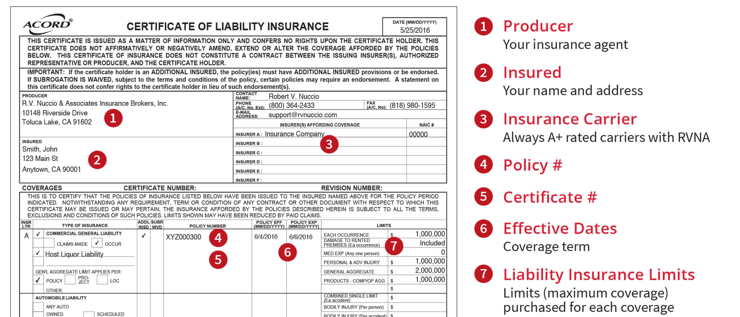 Certificate Of Insurance – Wedsure® In Certificate Of Insurance Template