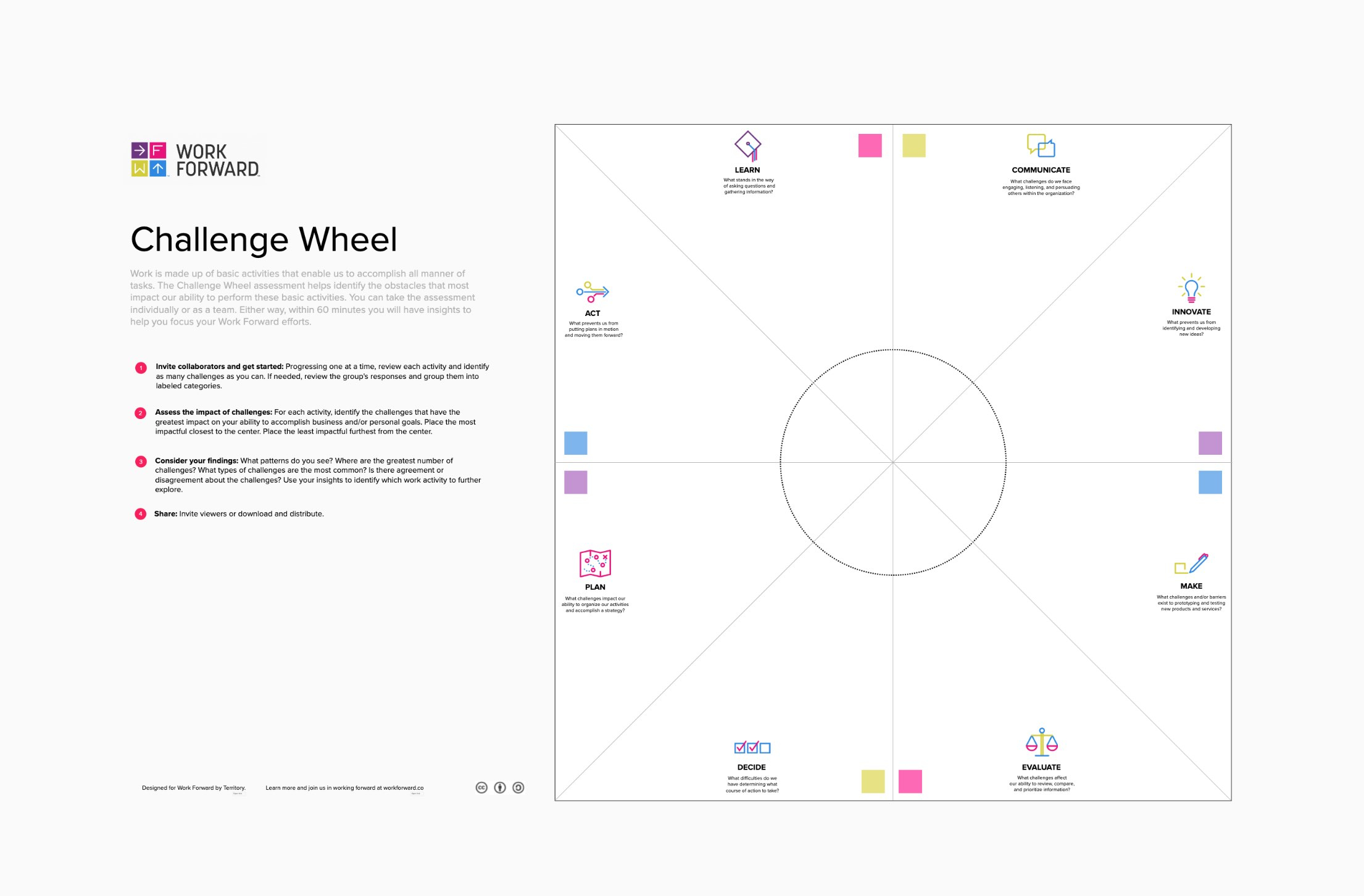 Challenge Wheel Template  MURAL Intended For Blank Performance Profile Wheel Template