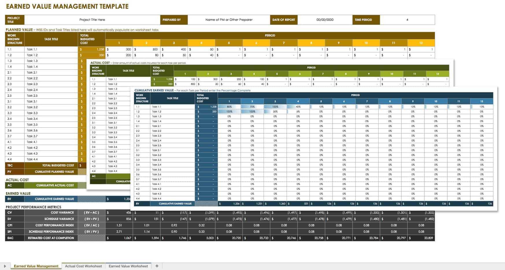 Champion’s Guide To Earned Value Smartsheet For Earned Value Report Template