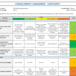 Change Impact Assessment Process With Template  Project  Regarding Environmental Impact Report Template