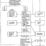 Chapter 10: EIA Process Inside Environmental Impact Report Template