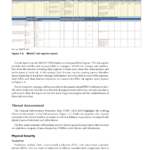 Chapter 10 – Physical Security And Cybersecurity Risk Management  Pertaining To Physical Security Risk Assessment Report Template