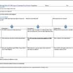 Claremont Lab Report Graphic Organizer — UCLA Center X With Lab Report Template Middle School