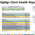 Client Health Report Within Sql Server Health Check Report Template