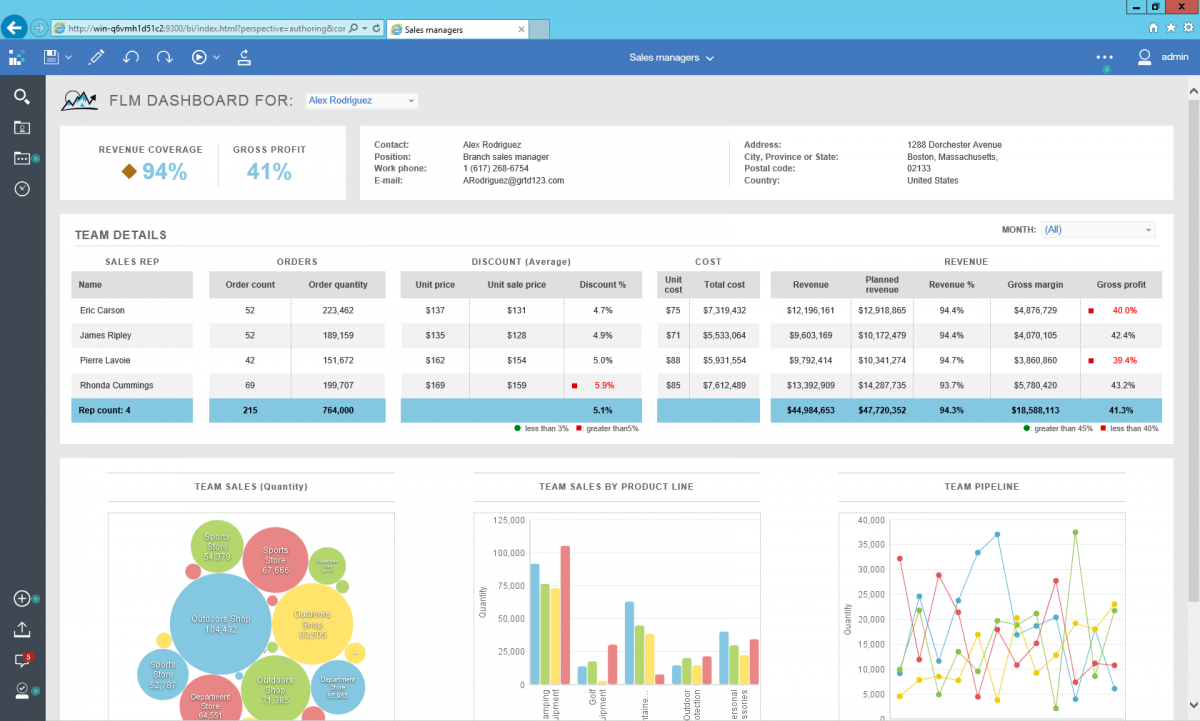 Cognos Analytics 10 - Reporting, Cognos Architecture With Regard To Cognos Report Design Document Template