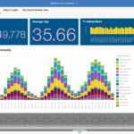 Cognos Dashboard Embedded  IBM In Cognos Report Design Document Template