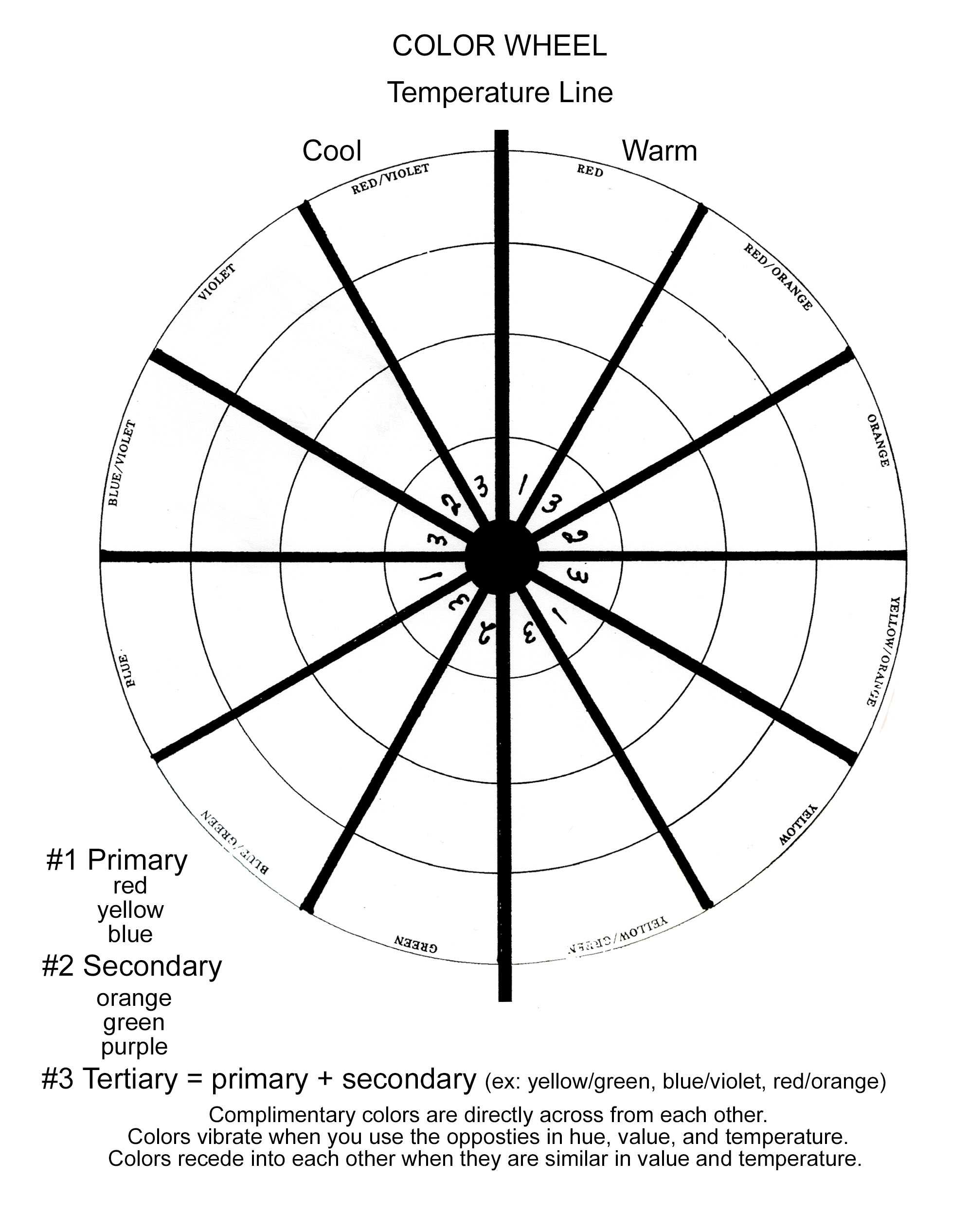 Color Wheel & Keys And Temperatures – Louise Jackson Painting Classes Within Blank Color Wheel Template