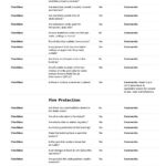 Commercial Property Inspection Checklist Template (Use It Free Here) Intended For Property Management Inspection Report Template