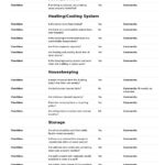 Commercial Property Inspection Checklist Template (Use It Free Here) Throughout Commercial Property Inspection Report Template