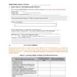 Compliance Monitoring Report PDF Environmental Monitoring Regarding Compliance Monitoring Report Template