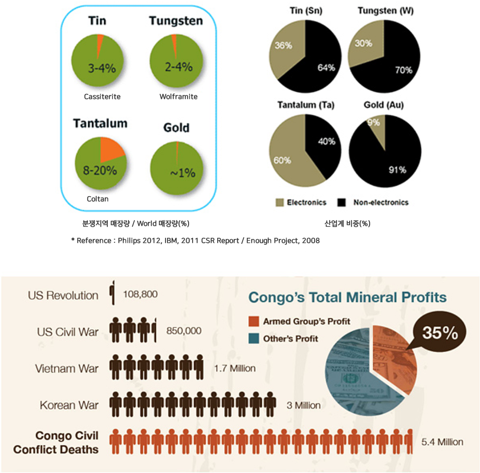 Conflict Minerals Policy - Notice - S&S TECH Inside Eicc Conflict Minerals Reporting Template