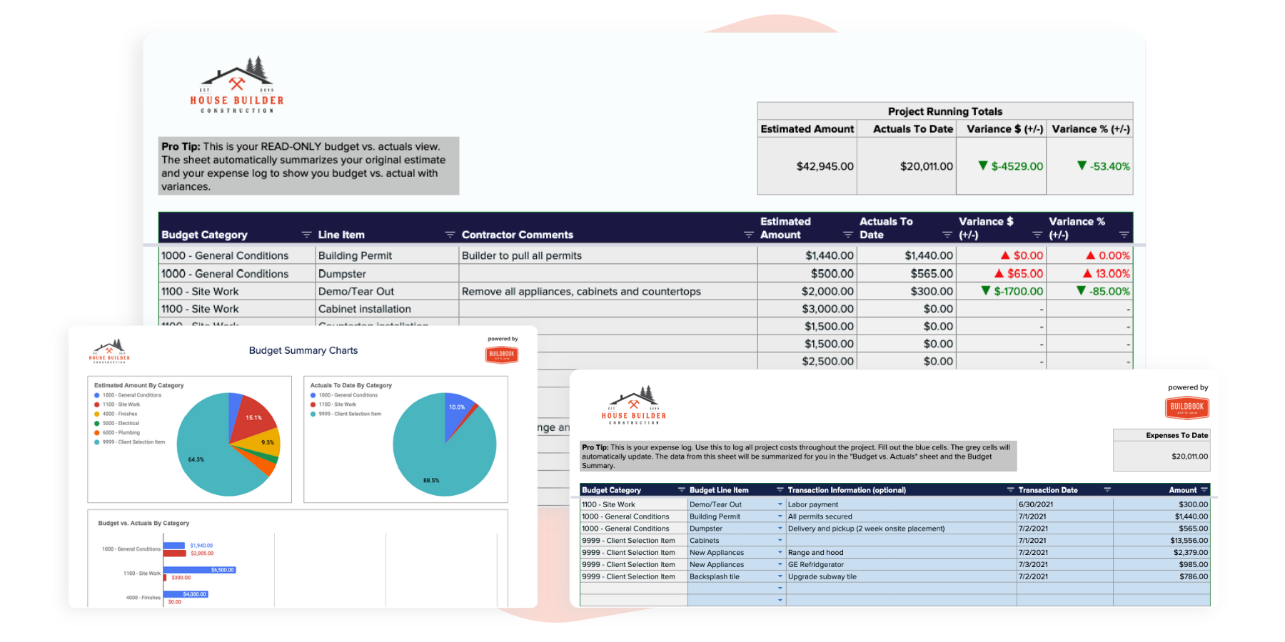 Construction Budget Template: Free Download With Construction Cost Report Template