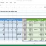 Construction Project Cost Control – Excel Template – WorkPack With Regard To Job Cost Report Template Excel
