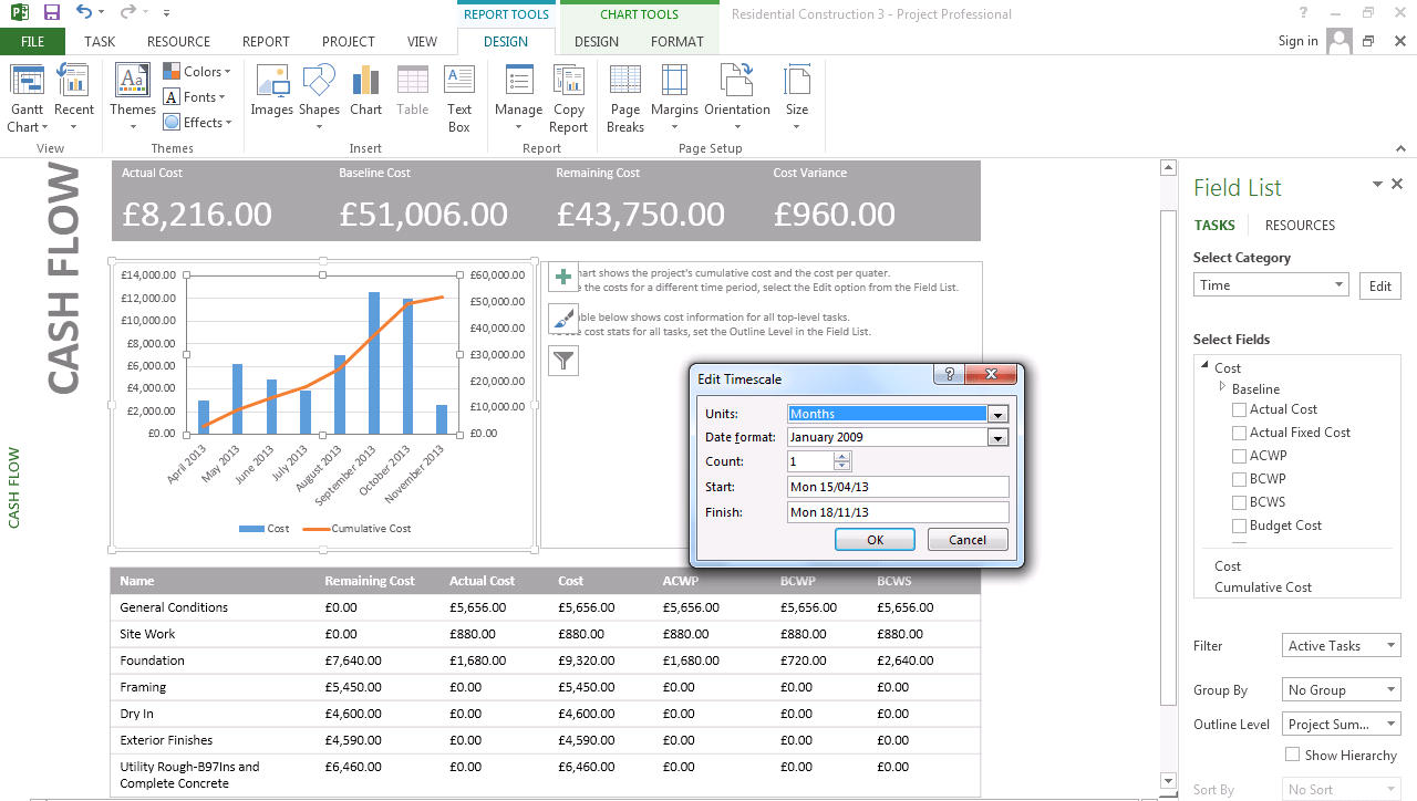 Create amazing Reports with Microsoft Project Within Ms Project 2013 Report Templates