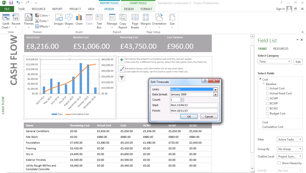 Create Amazing Reports With Microsoft Project Within Ms Project 2013 Report Templates