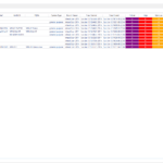 Create Nessus Reports With An Easy To Use GUI NamicSoft Throughout Nessus Report Templates