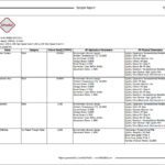 Creating And Editing Report Templates For Reliability Report Template