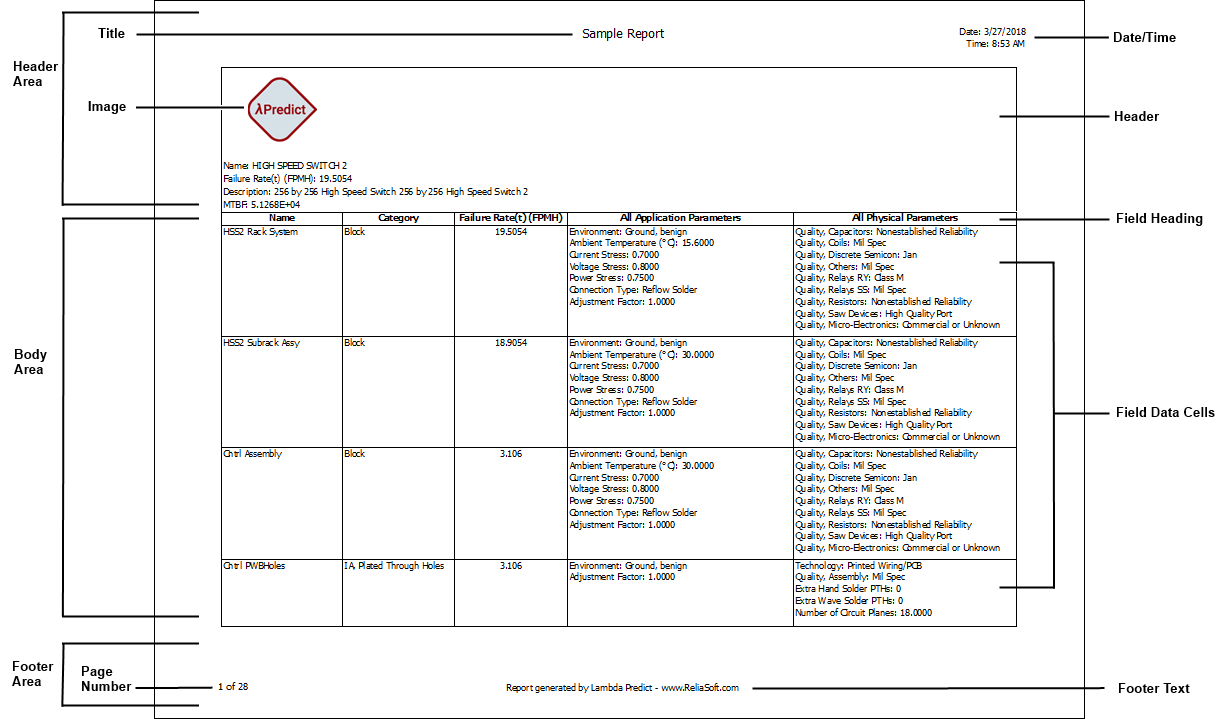 Creating and Editing Report Templates For Reliability Report Template