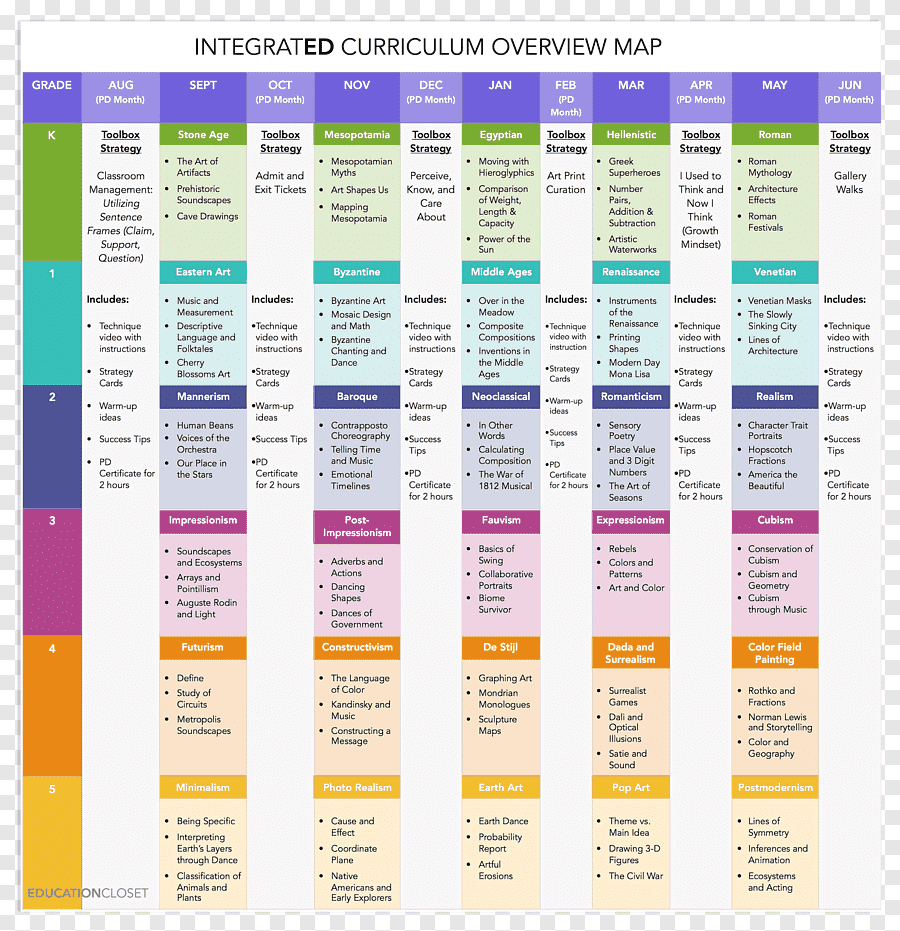 Curriculum Mapping Png Images  PNGEgg In Blank Curriculum Map Template