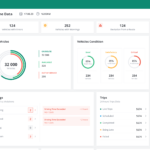 Custom Fleet Management Software Development Services  Akveo Regarding Fleet Management Report Template