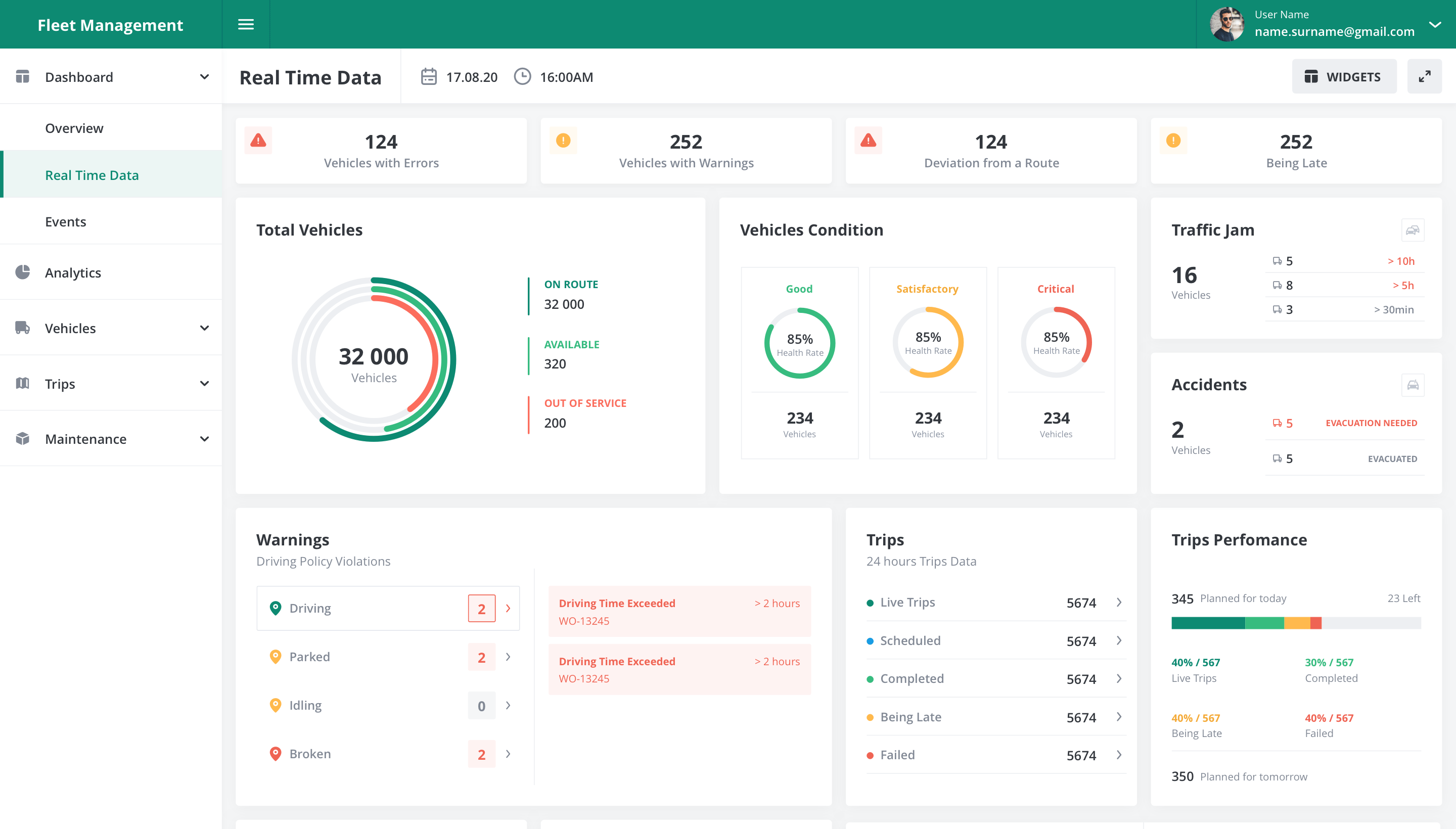 Custom Fleet Management Software Development Services  Akveo Regarding Fleet Management Report Template