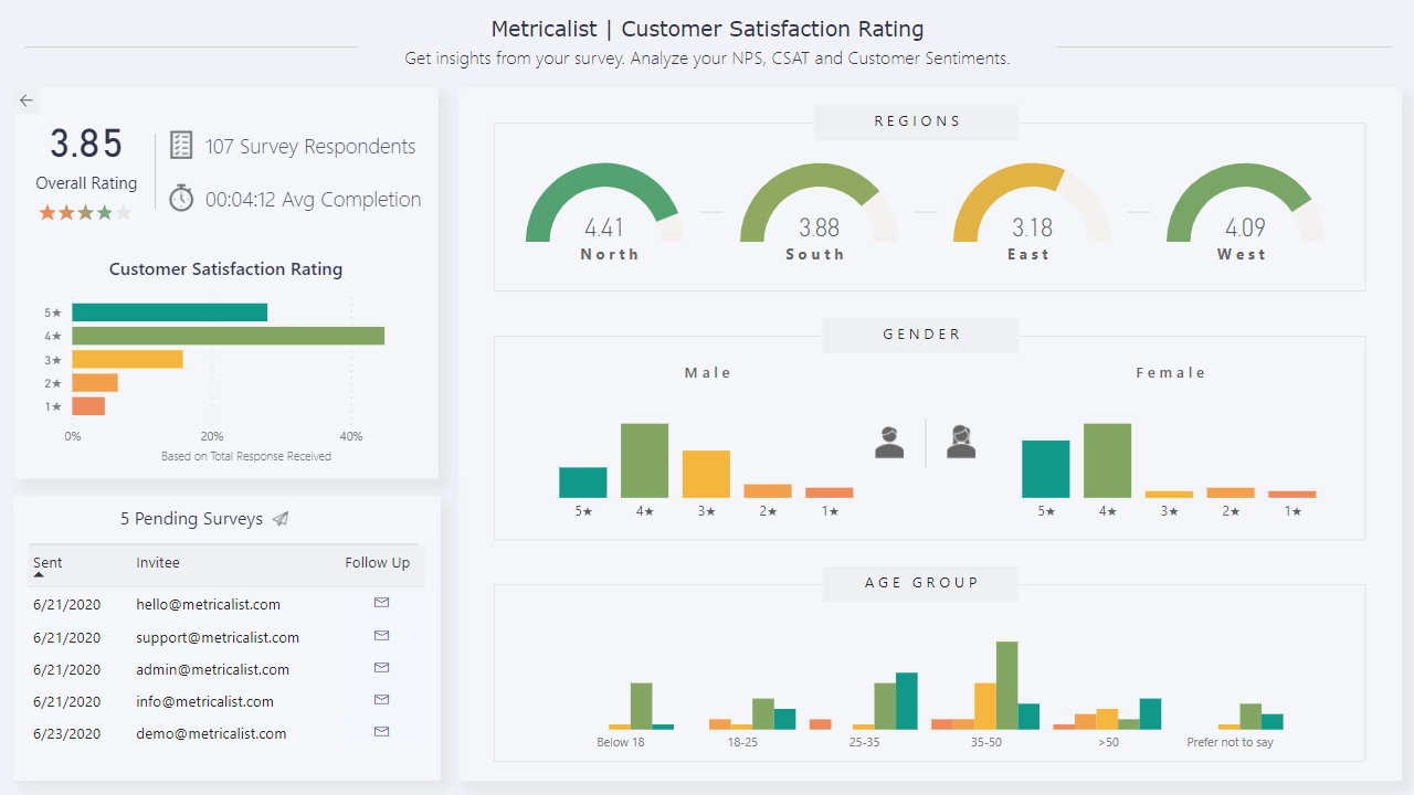Customer Satisfaction Report - Power BI Template Throughout Customer Satisfaction Report Template