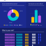 Customer Satisfaction Survey Results For Customer Satisfaction Report Template