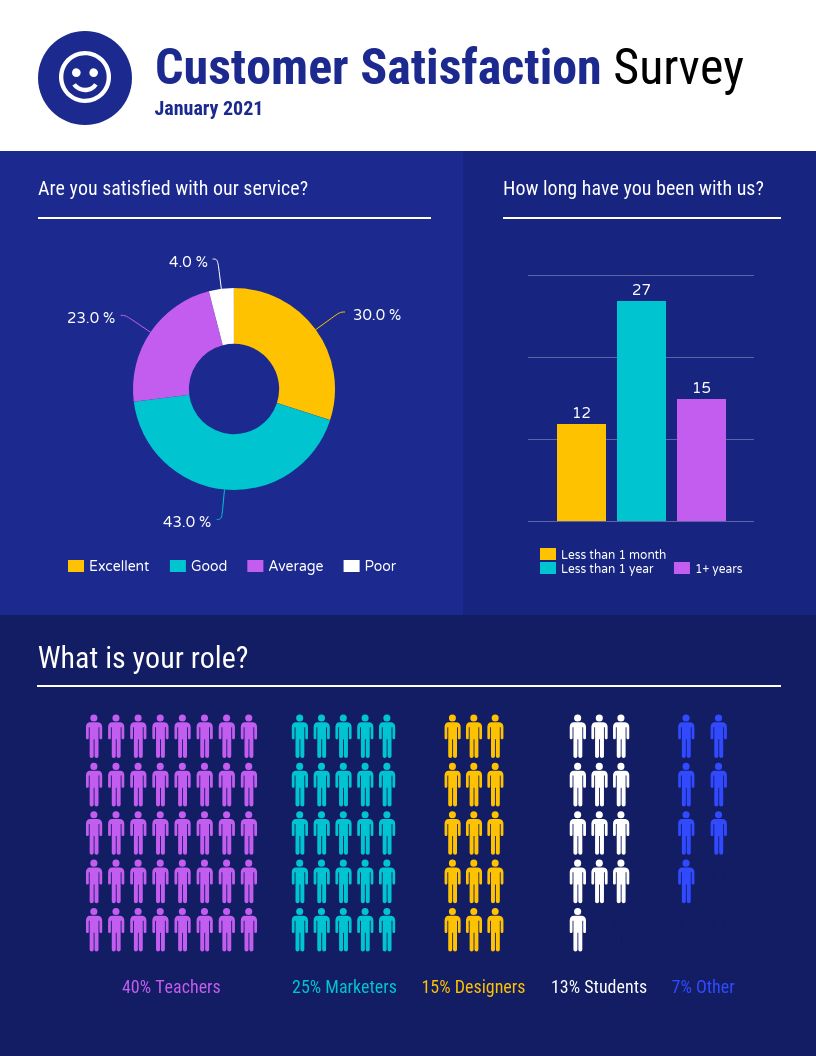 Customer Satisfaction Survey Results For Customer Satisfaction Report Template