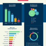 Customer Satisfaction Survey Summary Report Template With Regard To Customer Satisfaction Report Template