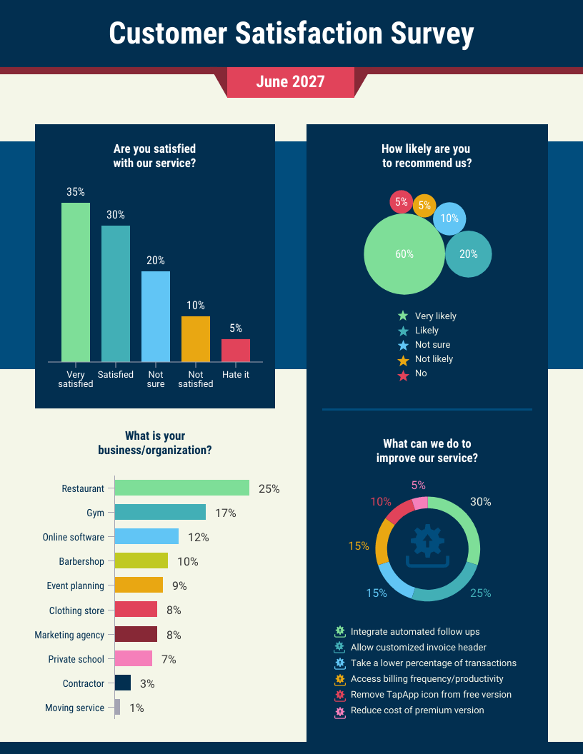 Customer Satisfaction Survey Summary Report Template With Regard To Customer Satisfaction Report Template