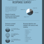Cyber Security Technology Survey Report Template With Information Security Report Template