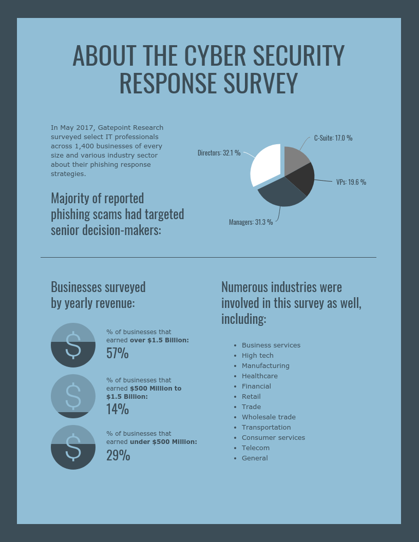 Cyber Security Technology Survey Report Template With Information Security Report Template