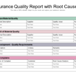 Daily Assurance Quality Report With Root Cause Analysis  Regarding Data Quality Assessment Report Template