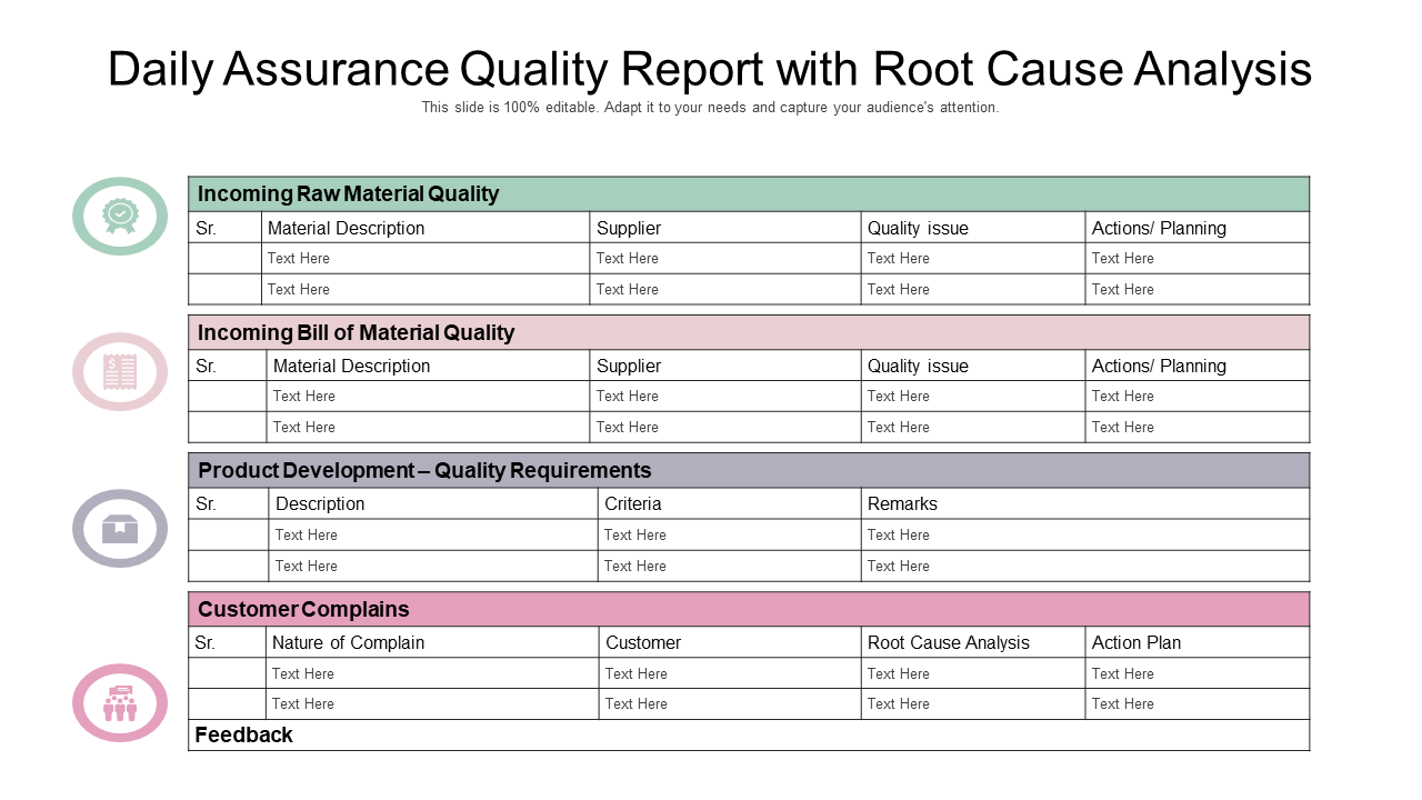 Daily Assurance Quality Report With Root Cause Analysis  Regarding Data Quality Assessment Report Template