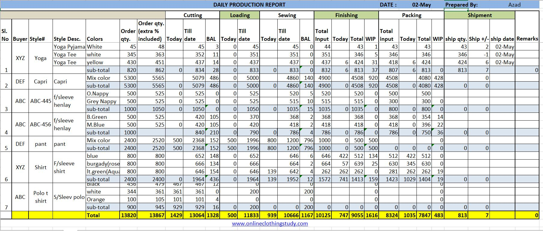 Daily Production Report Excel Template (Free Download) For Monthly Productivity Report Template