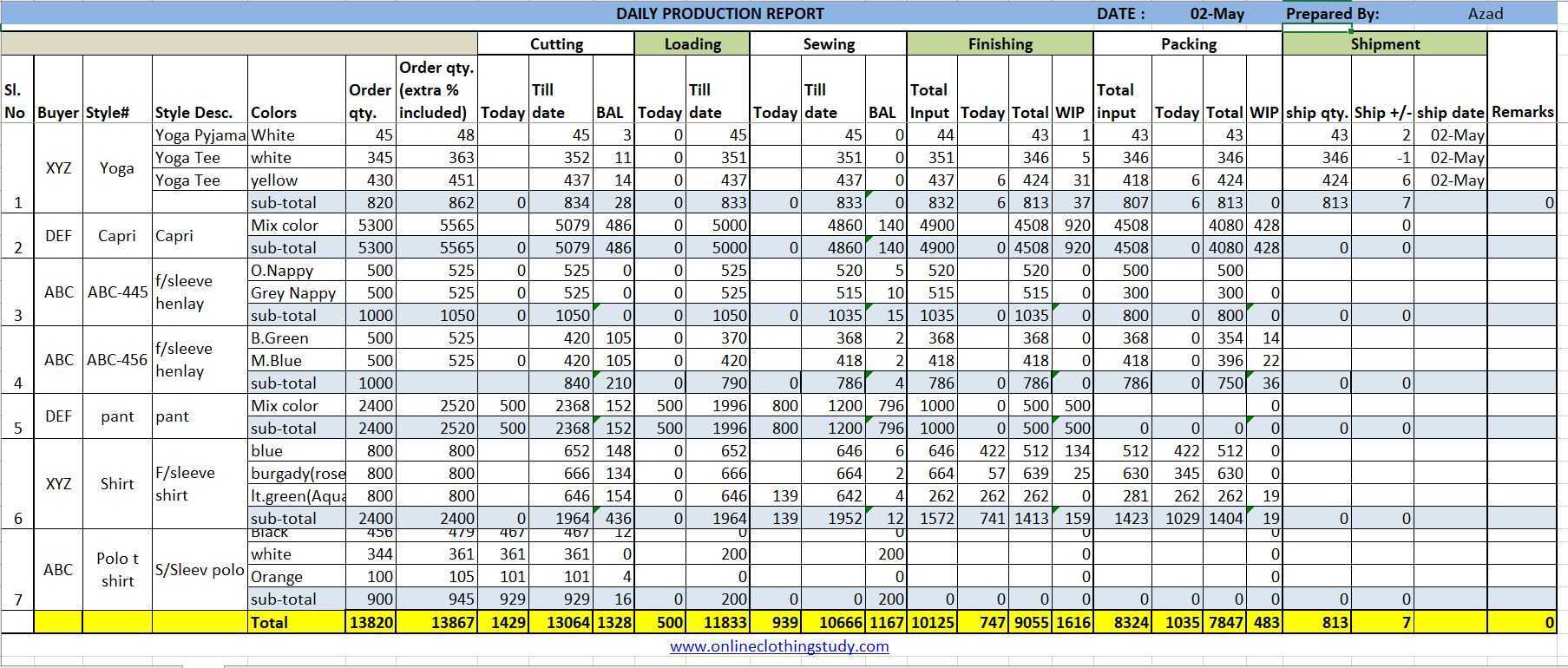 Daily Production Report Excel Template (Free Download) Pertaining To Air Balance Report Template