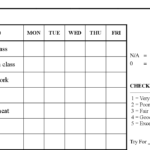 Daily Report Cards: A Recommended Intervention In The Schools  Intended For Daily Report Card Template For Adhd