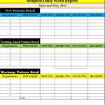 Daily Work Report Template – Free Report Templates Throughout How To Write A Work Report Template