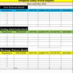 Daily Work Report Template - Free Report Templates