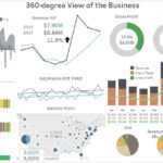 Dashboard And Report Samples For Financials Pertaining To Financial Reporting Dashboard Template