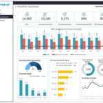 Dashboard Templates: Accounts Receivable Dashboard Within Ar Report Template