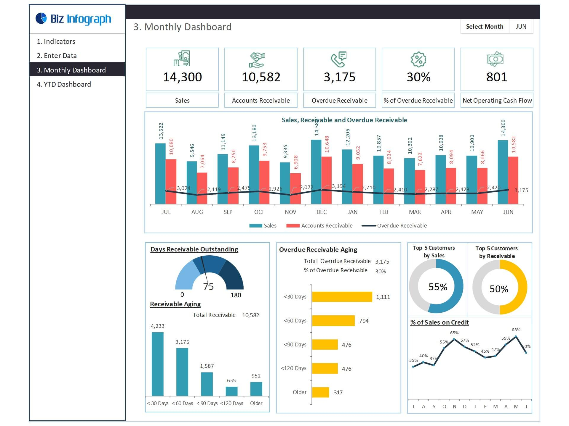 Dashboard Templates: Accounts Receivable Dashboard Within Ar Report Template