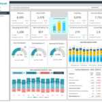 Dashboard Templates: Financial Dashboard Regarding Financial Reporting Dashboard Template