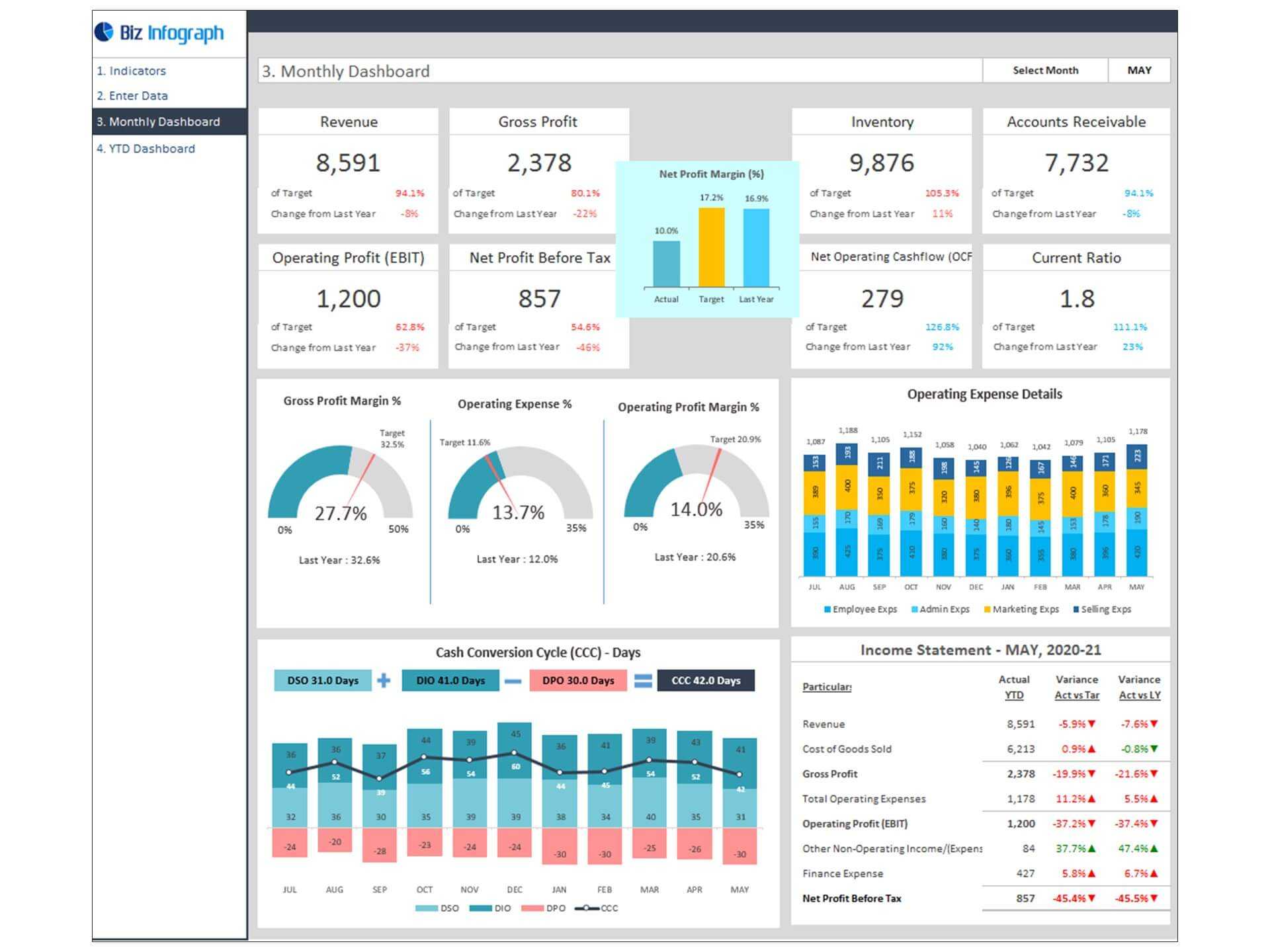 Dashboard Templates: Financial Dashboard Regarding Financial Reporting Dashboard Template