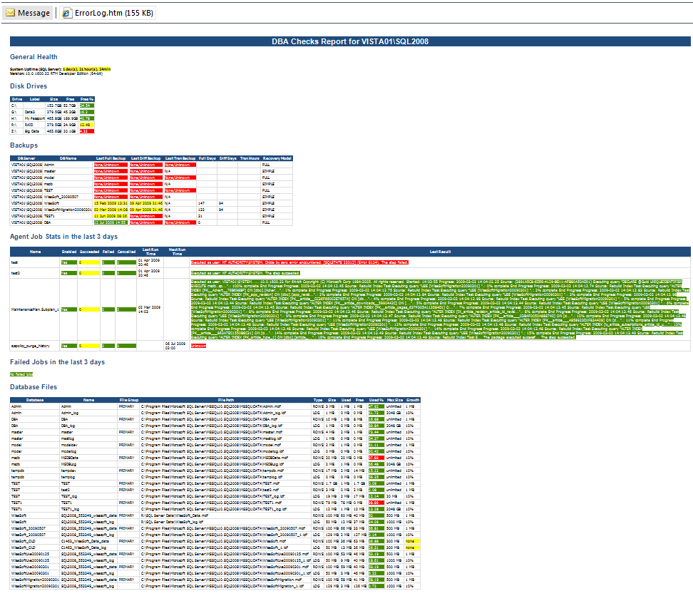 DBA Daily Checks Email Report - wiseDATAman Inside Health Check Report Template