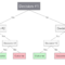 Decision Tree Diagrams: What They Are And How To Use Them  Pertaining To Blank Decision Tree Template