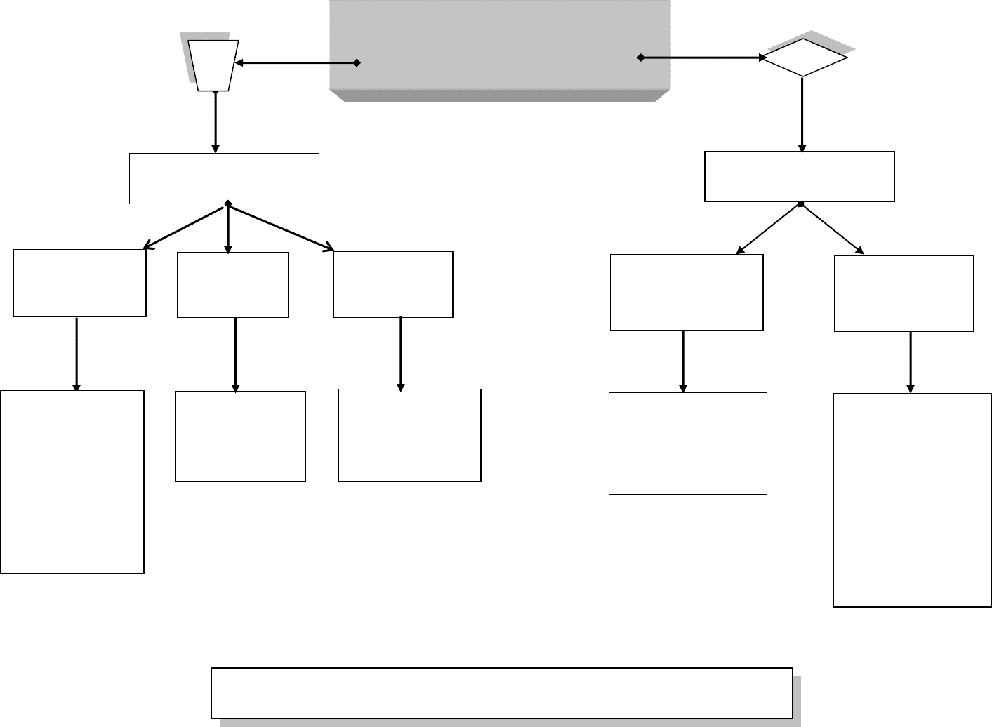 Decision Tree Flow Chart In Word And Pdf Formats Regarding Blank Decision Tree Template