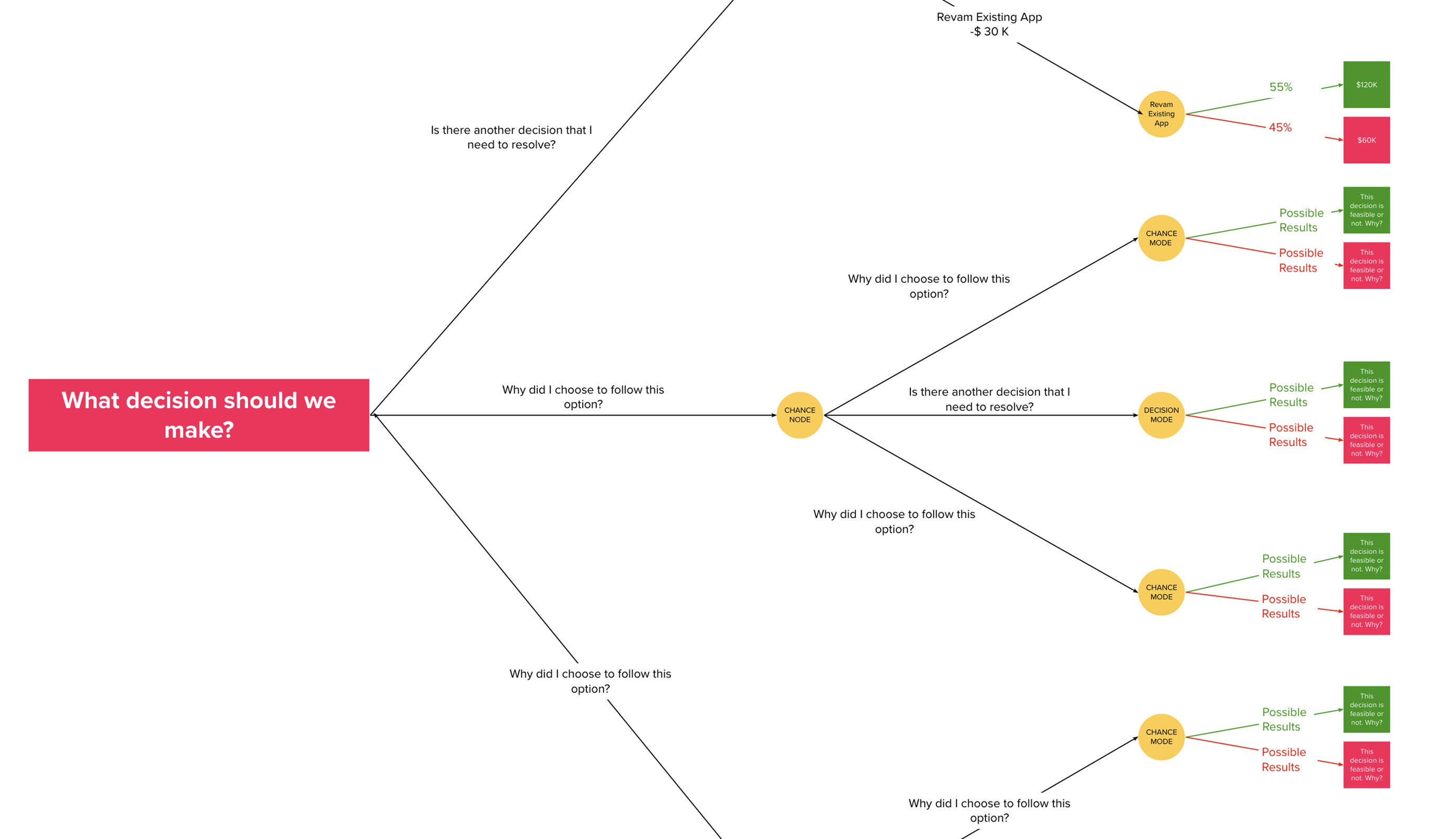 Decision Tree Template  MURAL For Blank Decision Tree Template